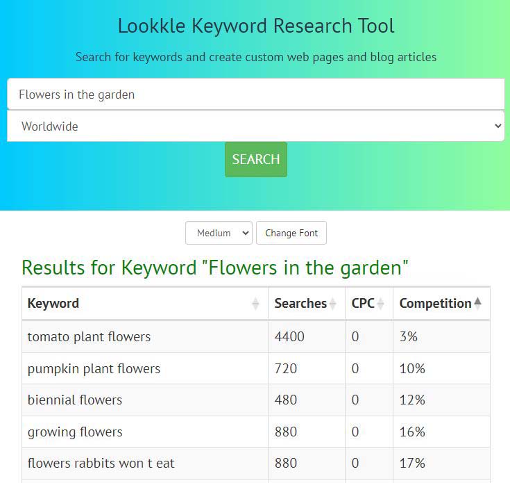 Keyword Research